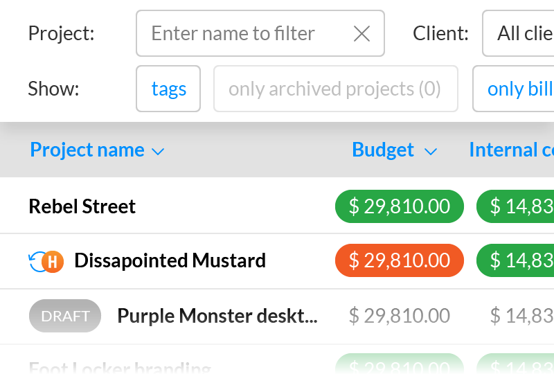 project budget cost profitability tracking and reporting client profitability